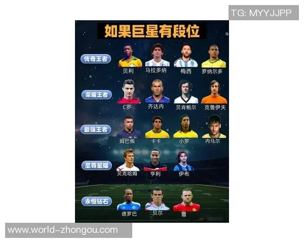 全球足球明星脸型魅力排行榜揭晓谁是最具魅力的球员面孔